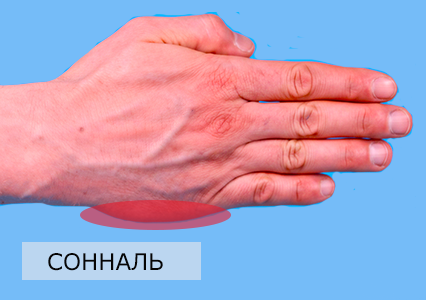 Бокова сторона долоні для захисту від ударів в Тхеквондо